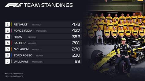 f1 2013 standings|2013 .